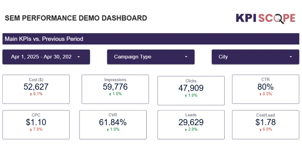 SEM Performance Demo Dashboard